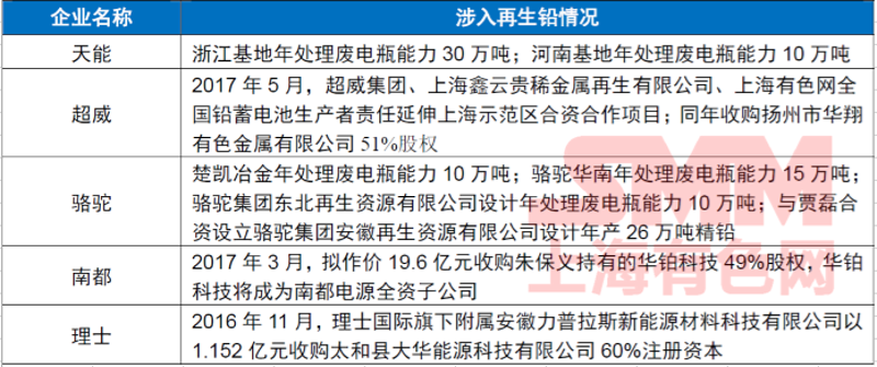 金属回收行业动态:绿色潮流下的机遇与挑战